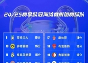 乐鱼体育登录-关于里尔实力犹存，法甲豪门继续领跑积分榜的信息