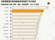 乐鱼体育平台-包含英超砸钱有多离谱️英超支出榜第16名，在西甲排第3&amp;法甲排第2的词条