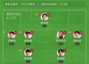 乐鱼体育官方网站-热身赛-亚马尔双响莱万破门巴萨7-3首尔取亚洲行两连胜