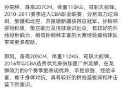 乐鱼真人体育娱乐-CBA球队成绩太差，引发争议