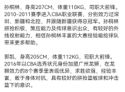 乐鱼真人体育娱乐-CBA球队成绩太差，引发争议