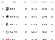 乐鱼体育官方网站-马略卡喜获重要胜利，积分榜攀升