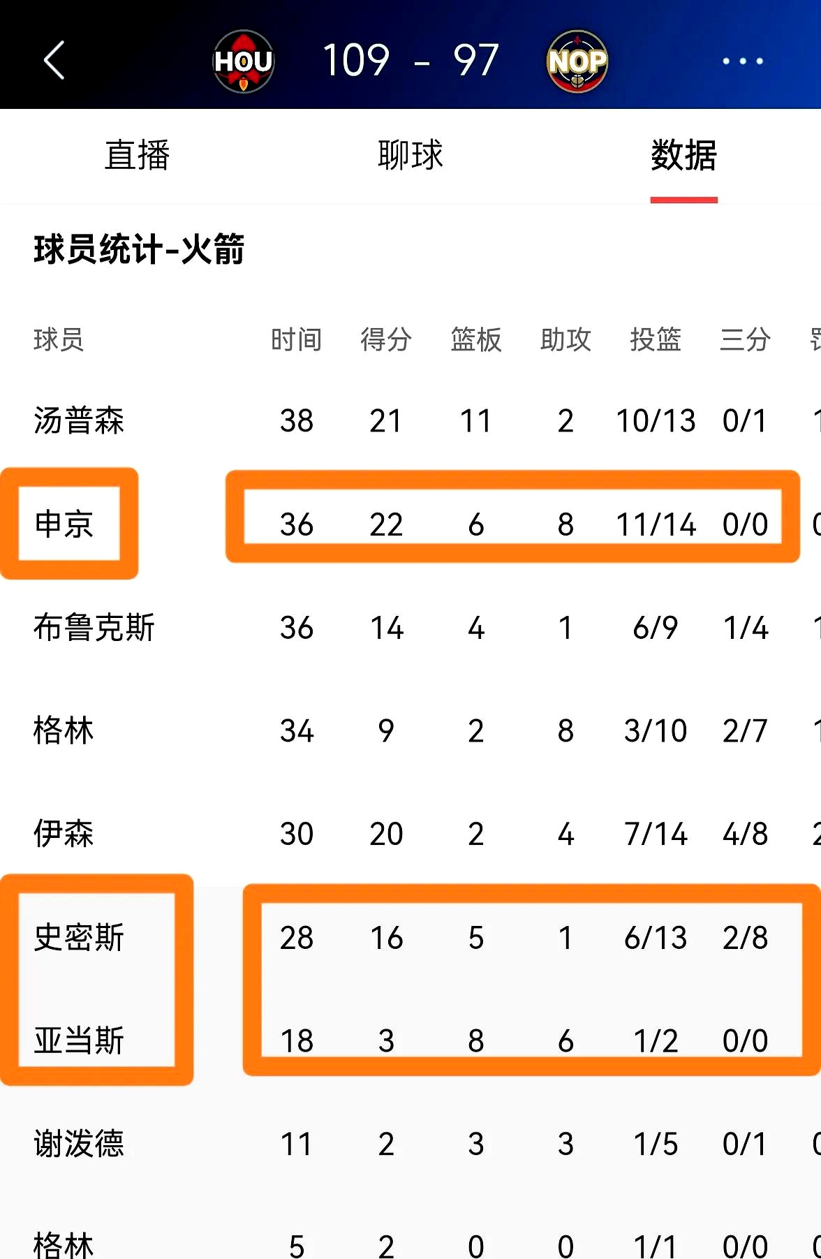 包含火箭胜胜负负过半，季后赛前景堪忧的词条