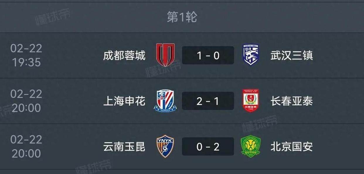 申花和成都争冠希望大，国安还没有达到理