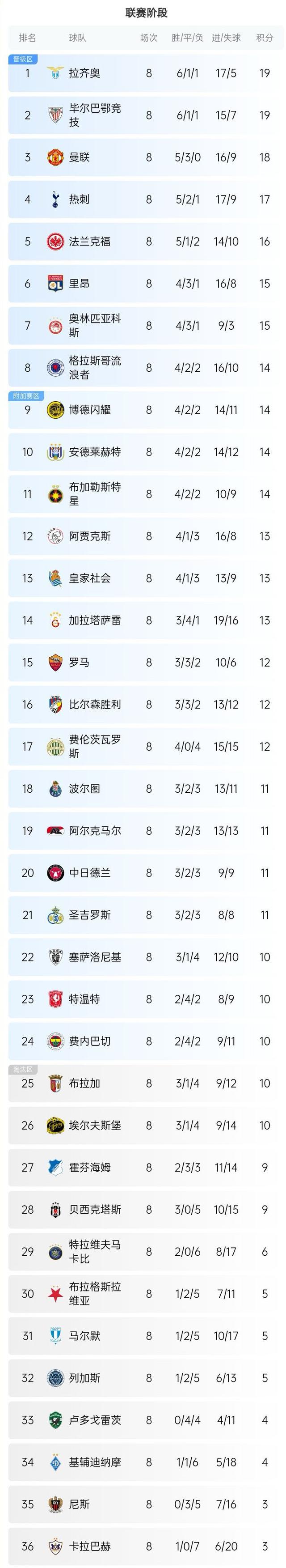 夜刃联盟在今日Apex英雄比赛中表现亮眼，扳平比分，操作拉满