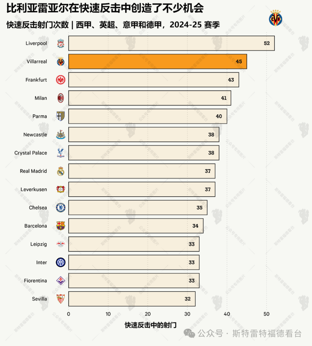 包含英超砸钱有多离谱️英超支出榜第16名，在西甲排第3&法甲排第2的词条