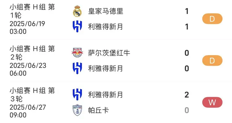 关于亚洲球队无一胜绩！3队失利垫底，仅新月逼平皇的信息