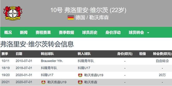 1.16亿英镑！利物浦引进维尔茨，打破英国足坛纪录的简单介绍