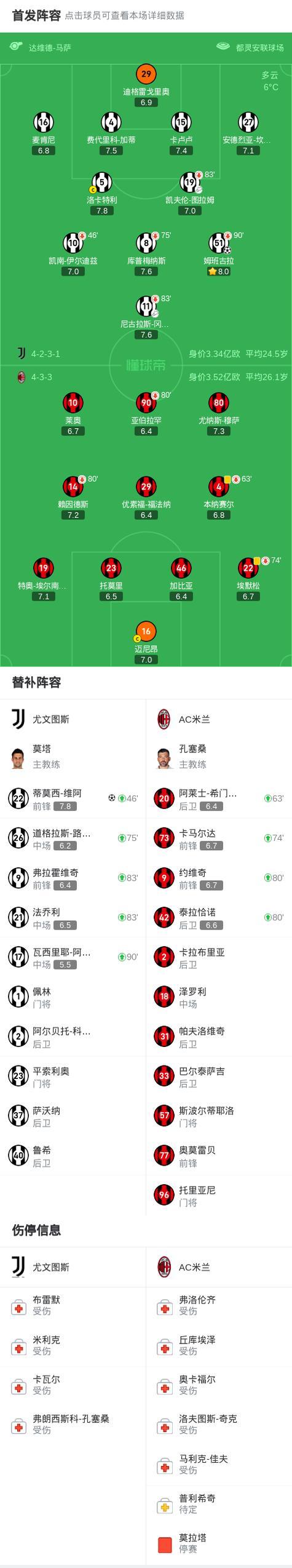 曝森林2200万欧打包维阿+姆班古拉已与尤文达协议的简单介绍
