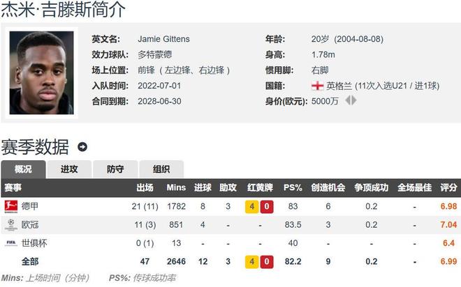 法尔克：拜仁正与切尔西争夺多特边锋吉滕斯