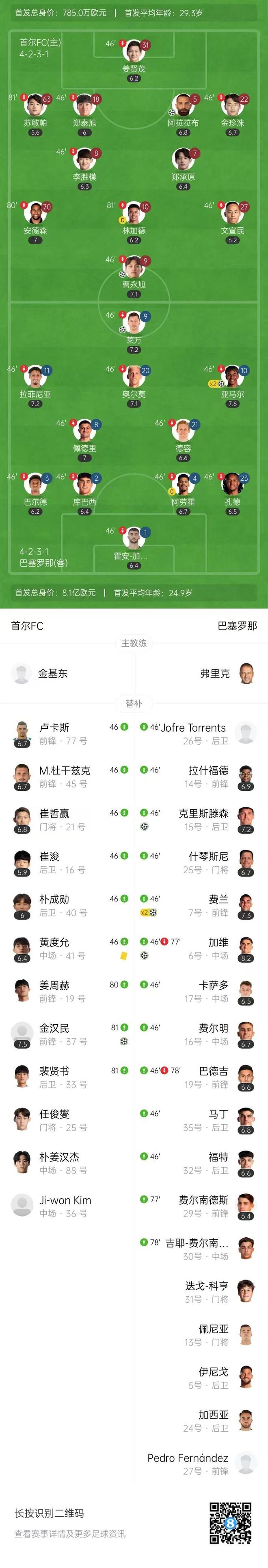 热身赛-亚马尔双响莱万破门巴萨7-3首尔取亚洲行两连胜