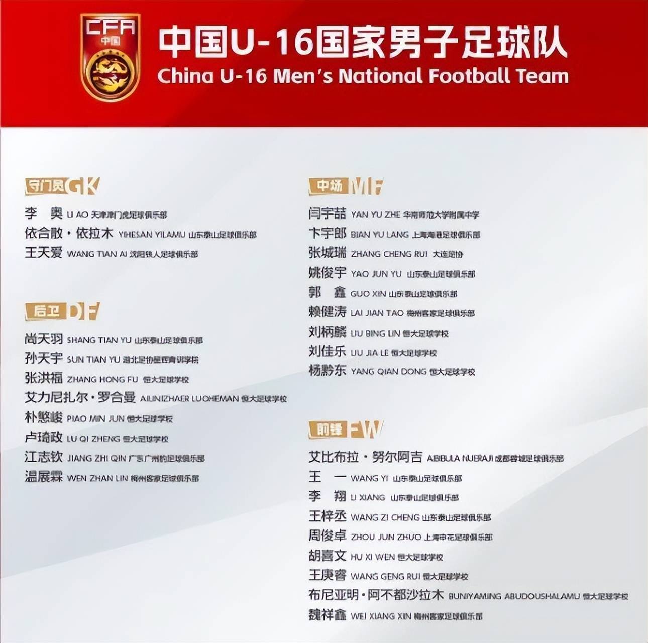 中国足球的未来！U16邝兆镭惊艳世界，韩媒：他或改变亚洲格局！