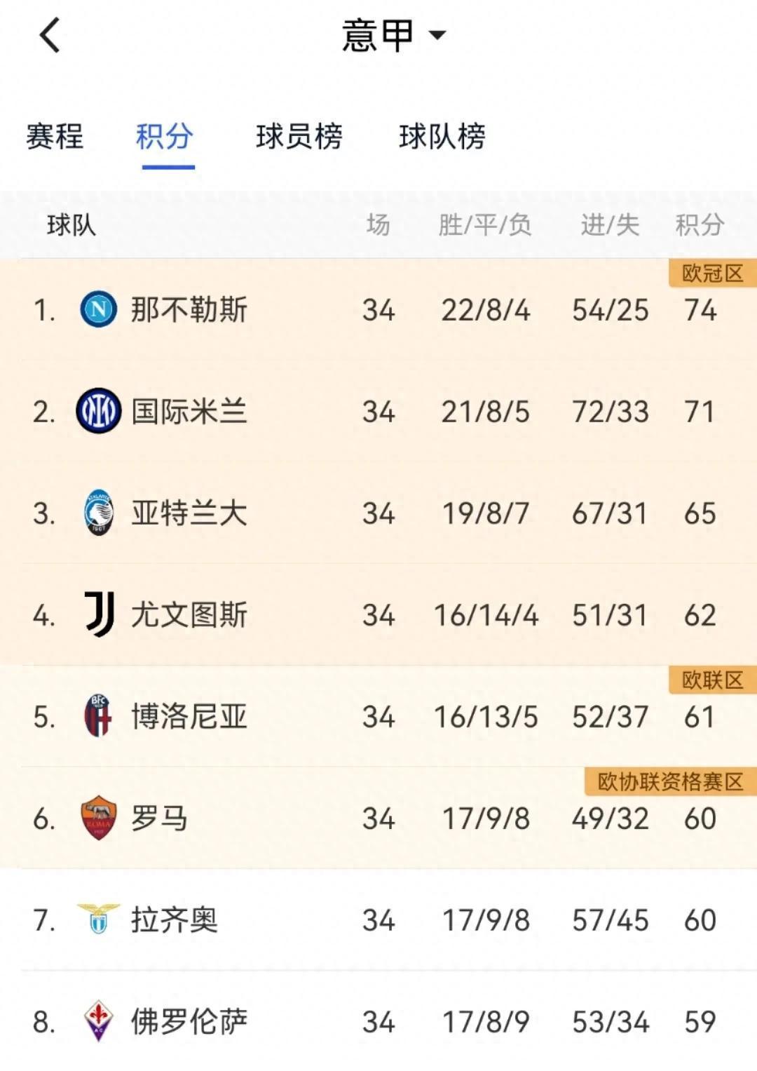 马略卡喜获重要胜利，积分榜攀升